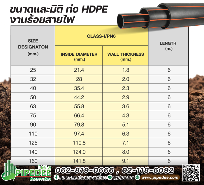 ขนาดท่อ hdpe งานร้อยสารไฟ 