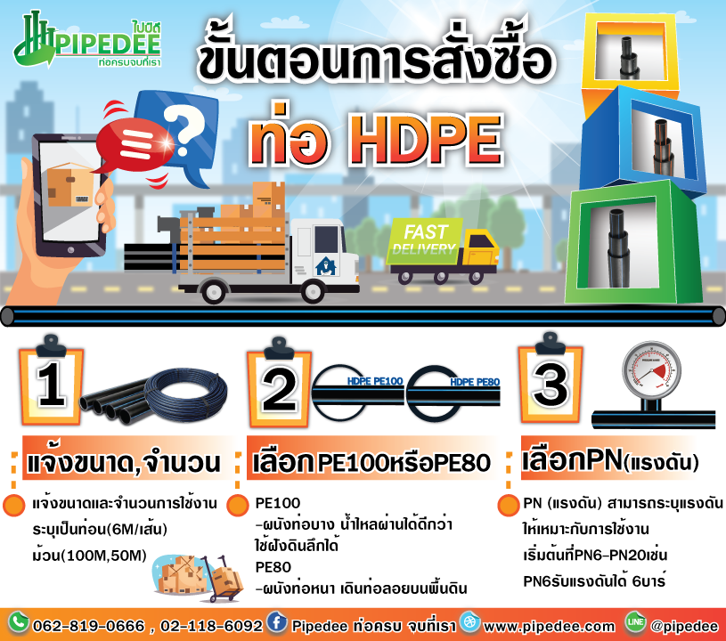 ขั้นตอนการสั่งท่อpe  ขั้นตอนการสั่งท่อpe
