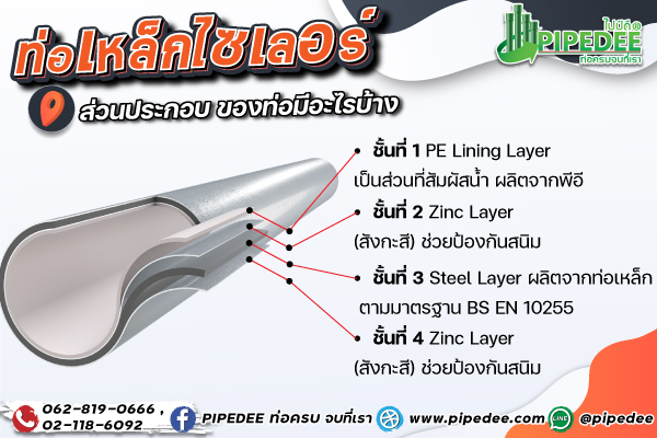 องค์ประกอบสำคัญในแต่ละชั้นของ ท่อเหล็กบุพีอีไซเลอร์ องค์ประกอบสำคัญในแต่ละชั้นของ ท่อเหล็กบุพีอีไซเลอร์