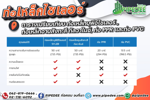 การเปรียบคุณสมบัติ 