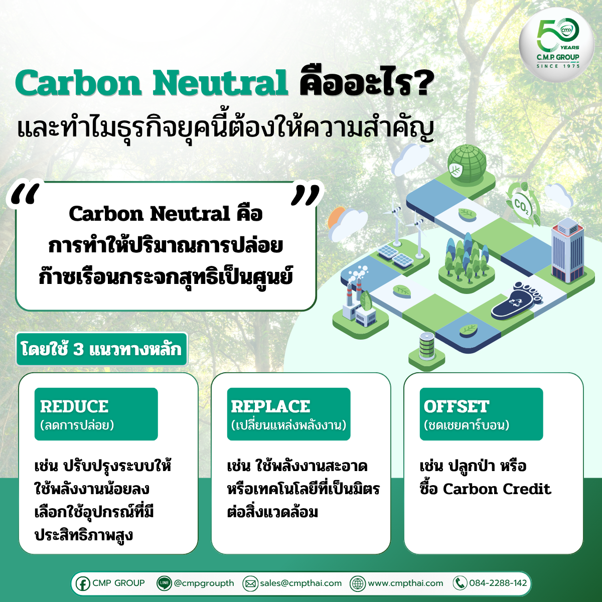 Carbon Neutral คืออะไร Carbon Neutral คืออะไร