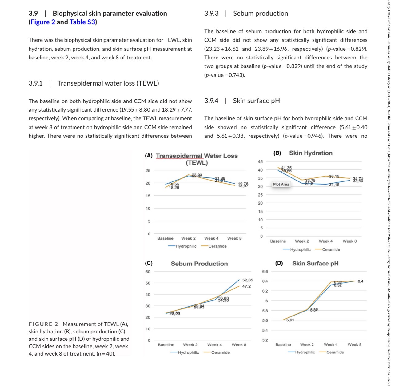 งานวิจัยการใช้มอยเจอไรเซอร์ที่มีเซราไมด์ร่วมกับการใช้ยารักษาสิว โดย ผศ. นพ. ศุภะรุจ เลื่องอรุณ (หมอรุจ) และ รศ. นพ. เทอดพงศ์ เต็มภาค ครับ งานวิจัยการใช้มอยเจอไรเซอร์ที่มีเซราไมด์ร่วมกับการใช้ยารักษาสิว โดย ผศ. นพ. ศุภะรุจ เลื่องอรุณ (หมอรุจ) และ รศ. นพ. เทอดพงศ์ เต็มภาค ครับ