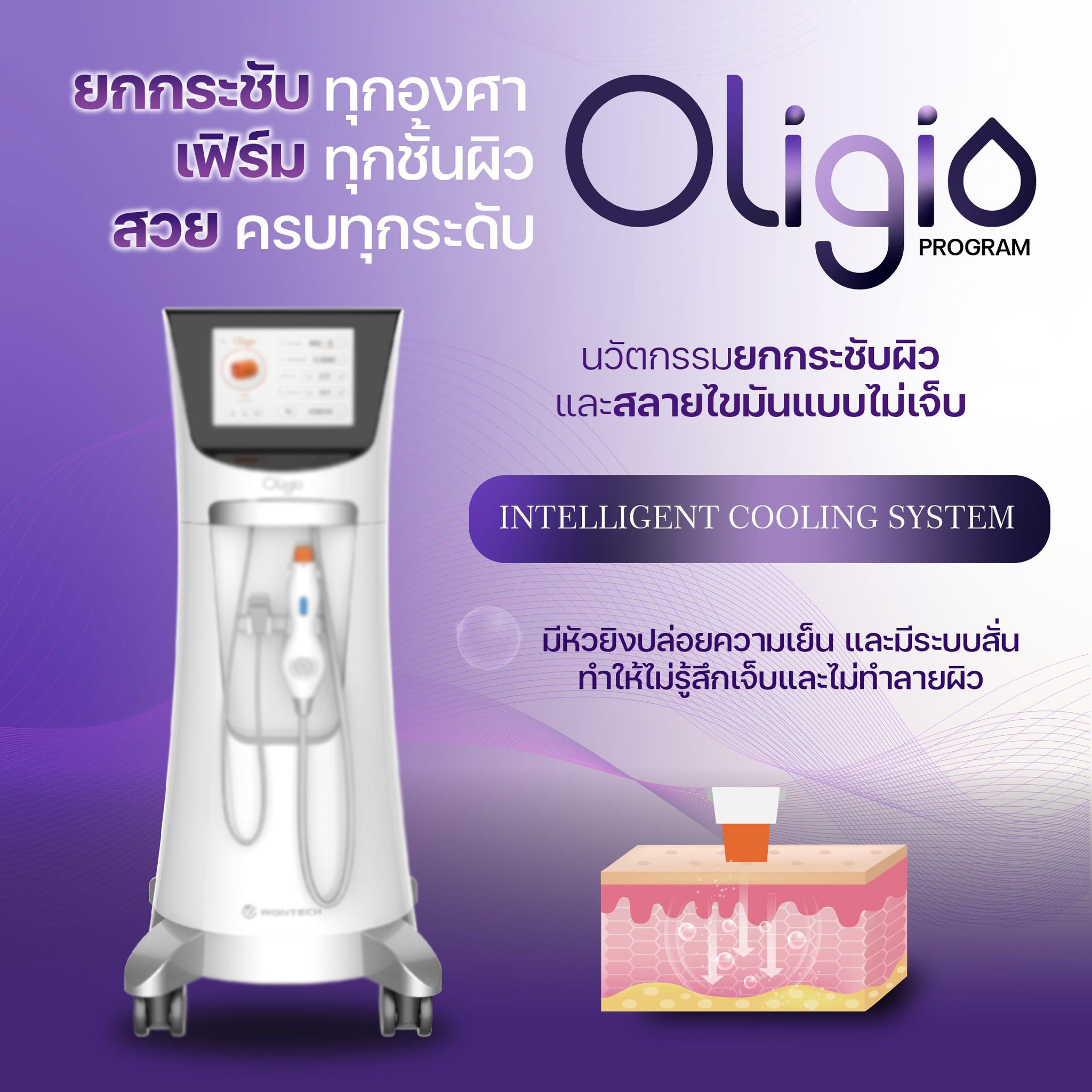 คำถามยอดฮิต นวัตกรรมกระชับผิวโปรแกรม Oligio คำถามยอดฮิต นวัตกรรมกระชับผิวโปรแกรม Oligio