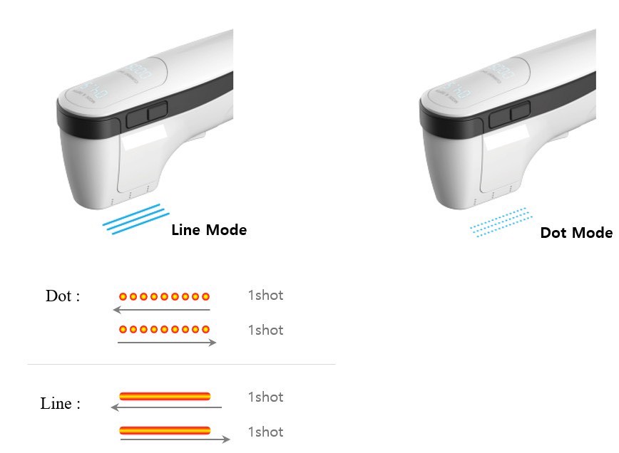 เทคนิค ยกกระชับใบหน้าและคิ้วด้วย เทคนิค Triple-Lined Multifocused Ultrasound เทคนิค ยกกระชับใบหน้าและคิ้วด้วย เทคนิค Triple-Lined Multifocused Ultrasound