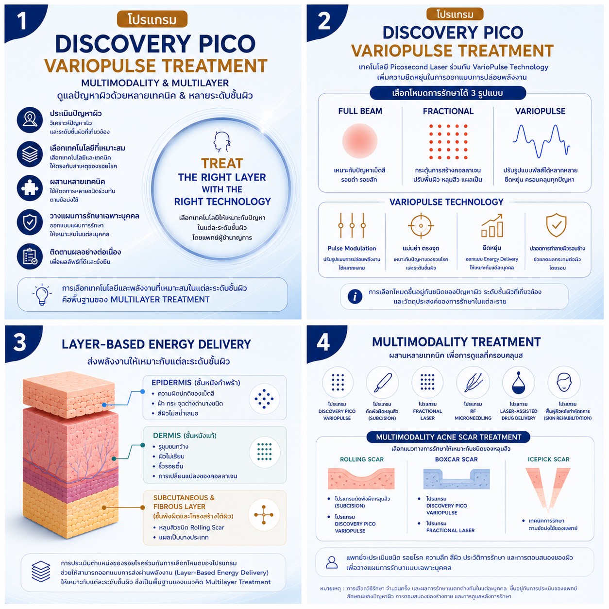 โปรแกรม Multimodality & Multilayer Discovery Pico VarioPulse Treatment โปรแกรม Multimodality & Multilayer Discovery Pico VarioPulse Treatment
