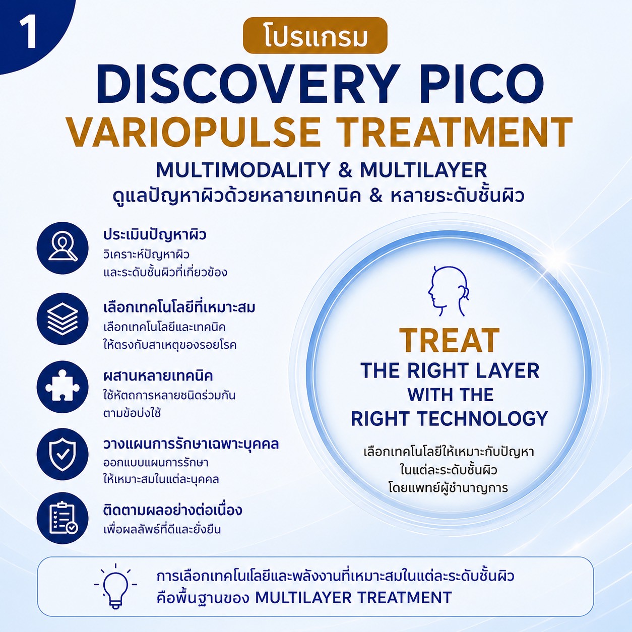 โปรแกรม Multimodality & Multilayer Discovery Pico VarioPulse Treatment