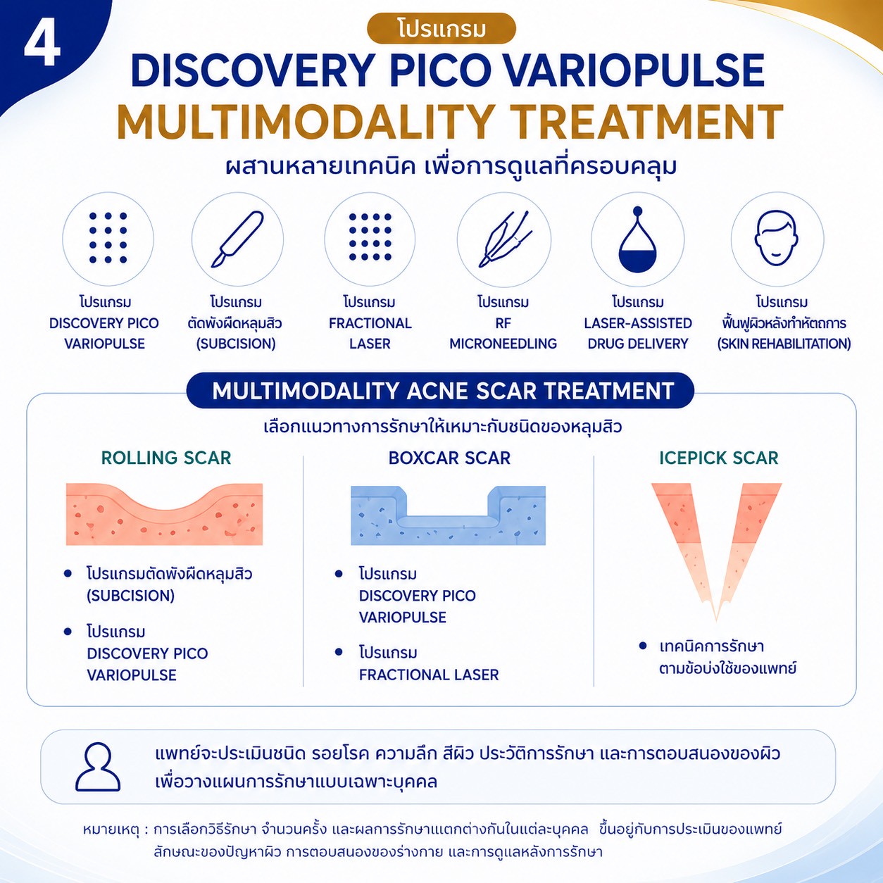 โปรแกรม Multimodality & Multilayer Discovery Pico VarioPulse Treatment โปรแกรม Multimodality & Multilayer Discovery Pico VarioPulse Treatment
