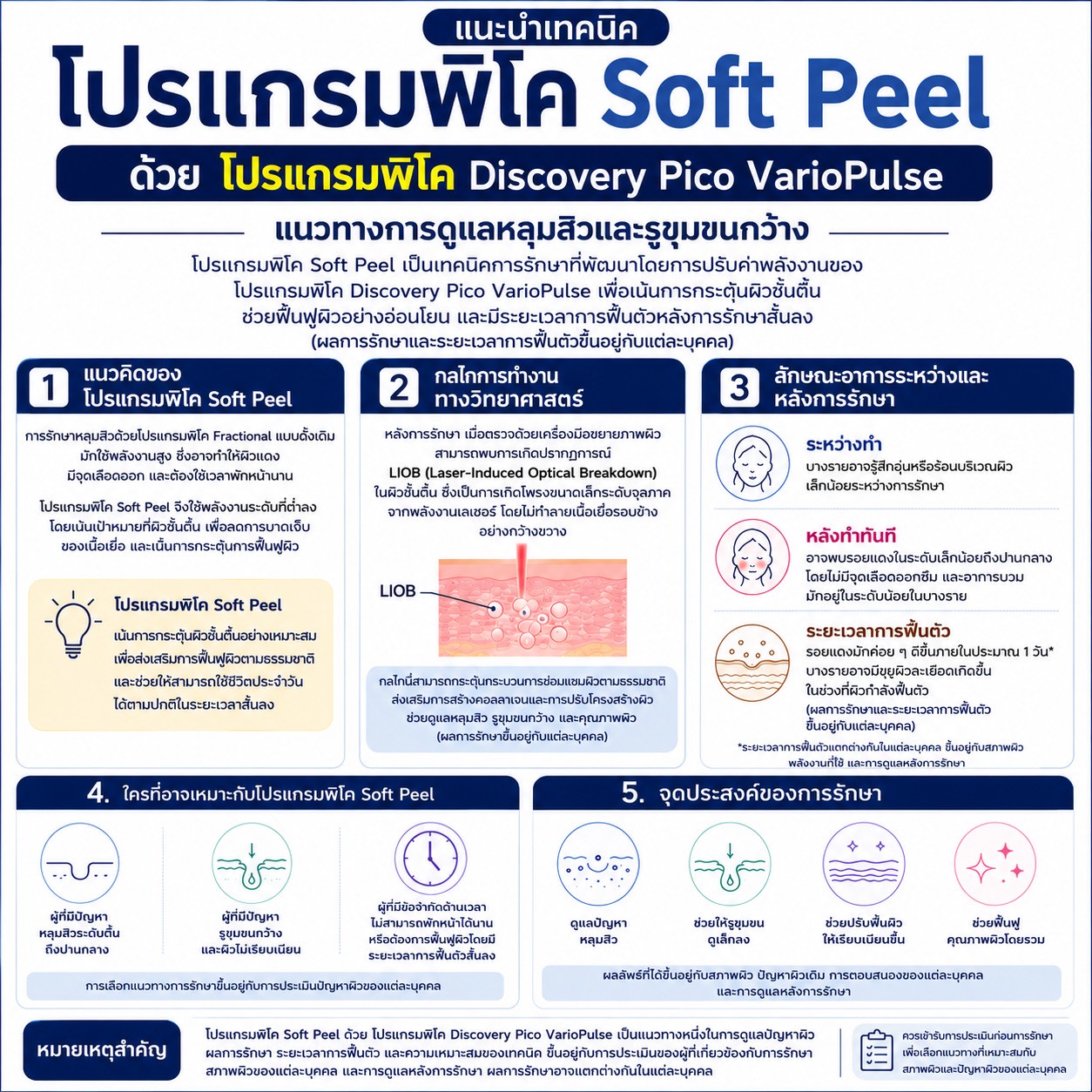 &nbsp;แนะนำเทคนิครักษาหลุมสิว เทคนิค Soft Peel ด้วย Program Discovery Pico VarioPulse ลดความแดงหลังเลเซอร์