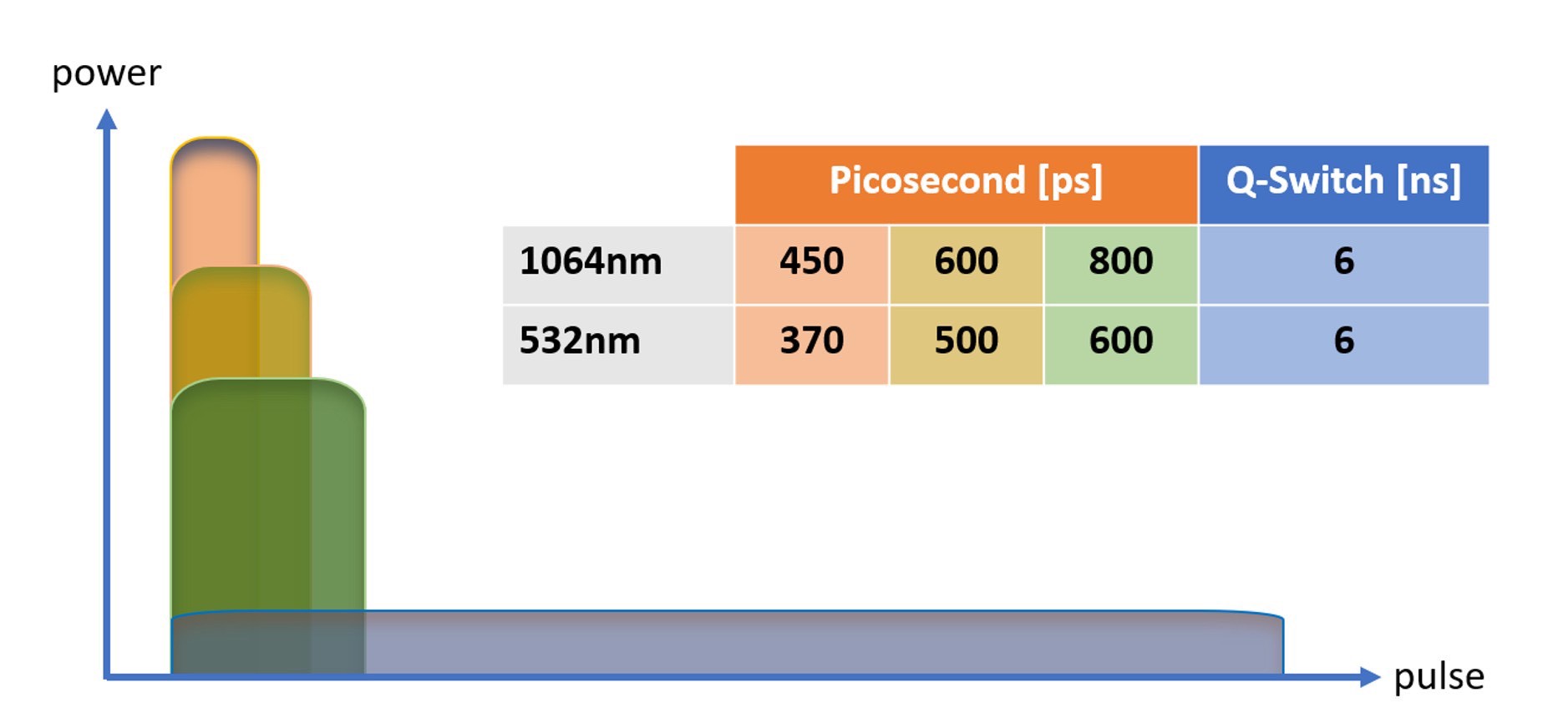 ตัวอย่างการรักษาหลุมสิว ปัญหาเม็ดสีด้วย Multimodality & Multilayer Program Discovery Pico VarioPulse