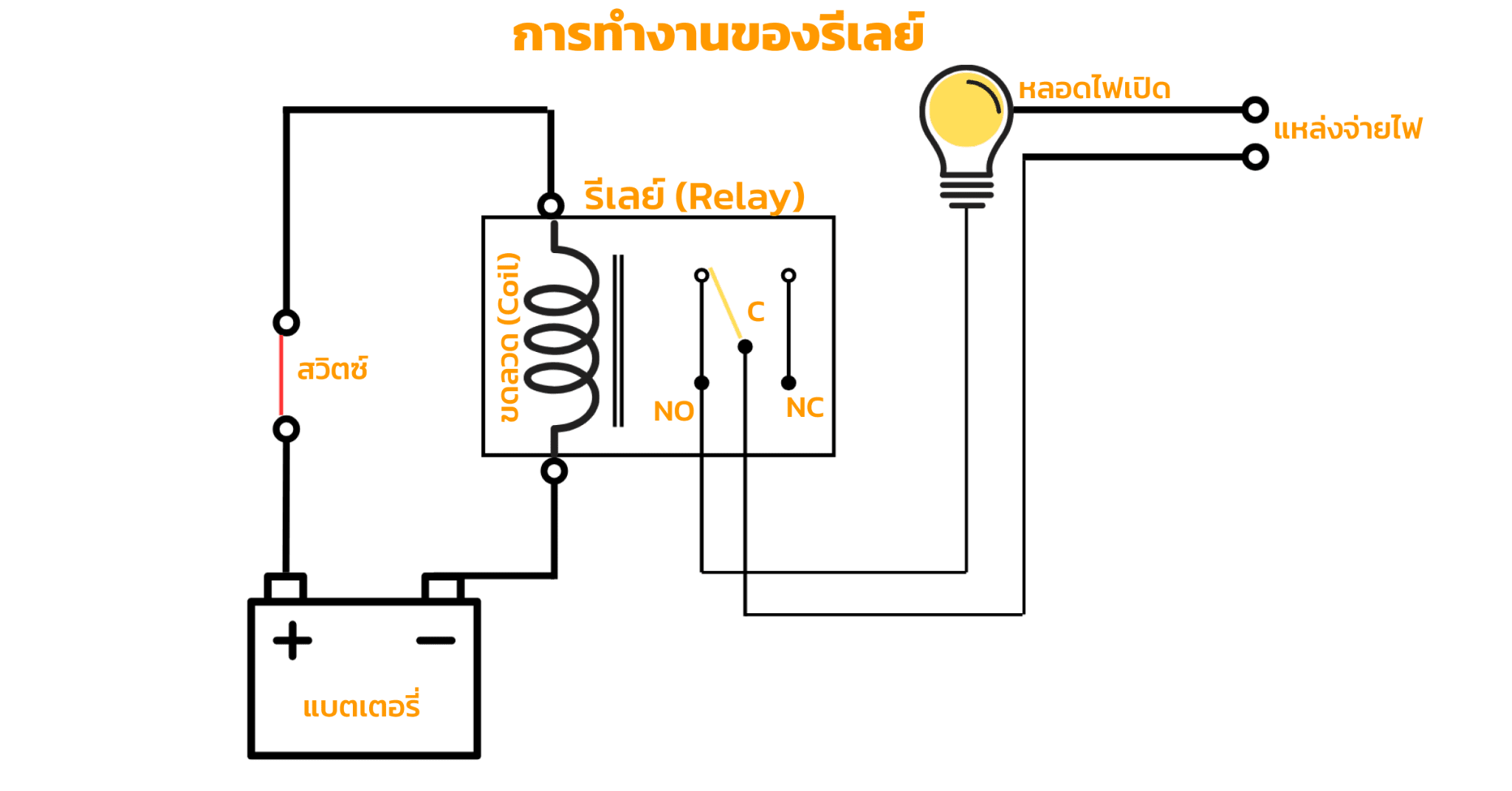 ตัวอย่างการทำงานรีเลย์ในรถยนต์