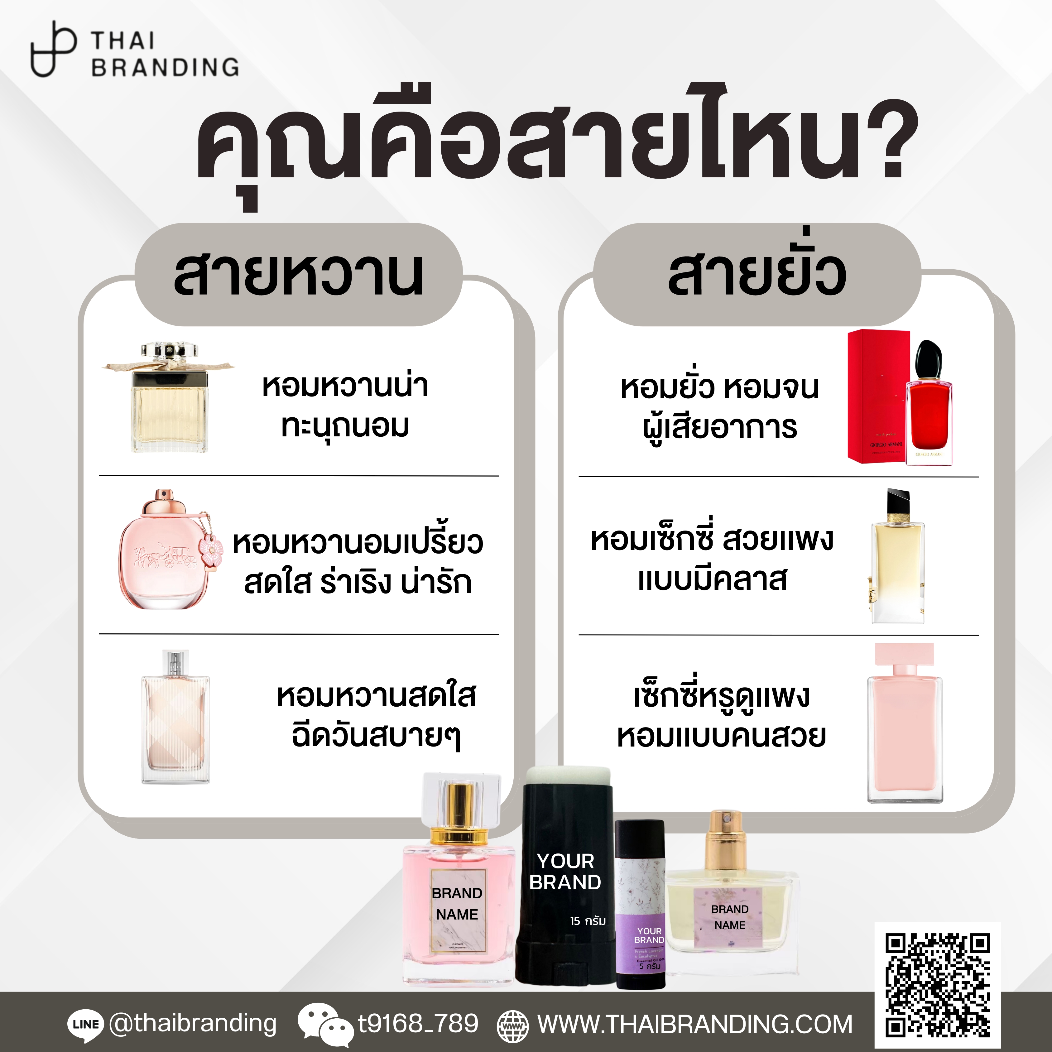 ผลิตน้ำหอม ราคาส่ง ผลิตน้ำหอม ราคาส่ง