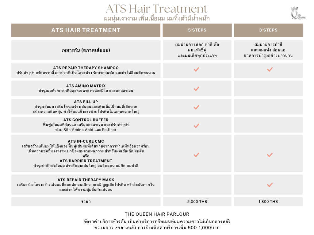 ทรีทเมนท์ผม