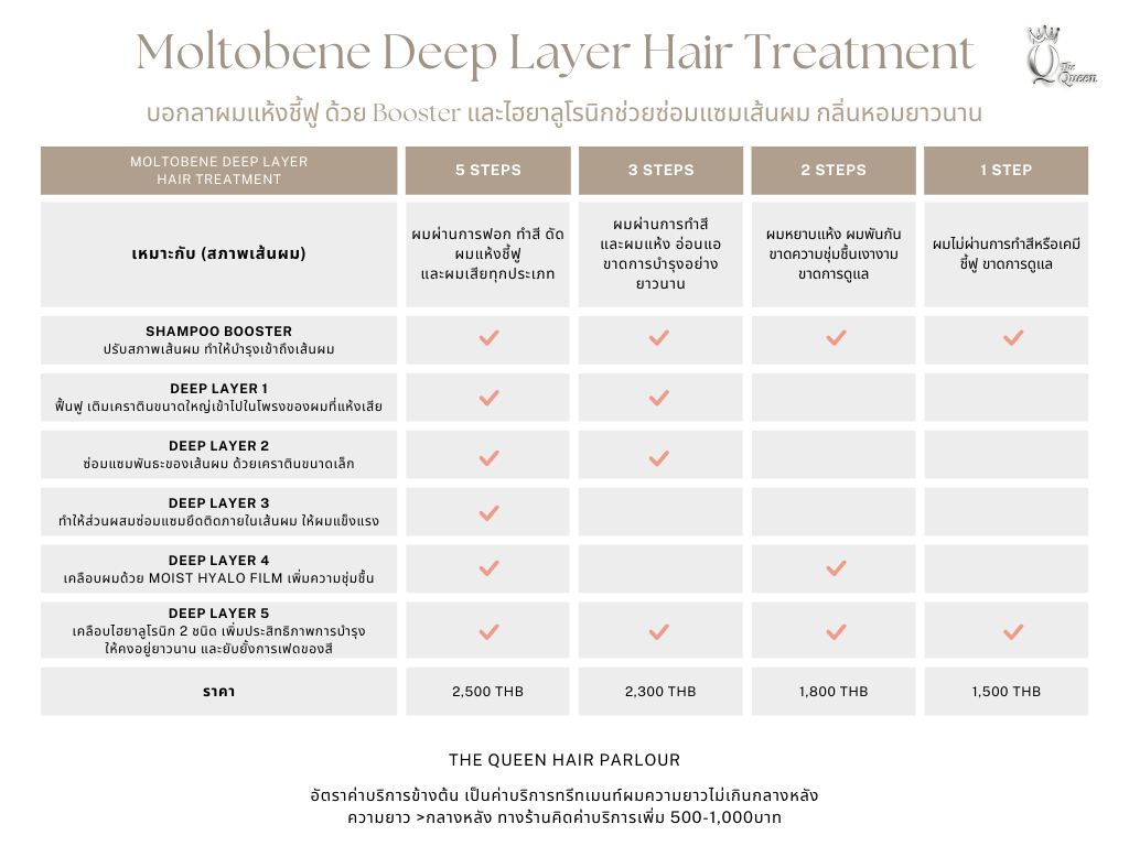 ทรีทเมนท์ผม