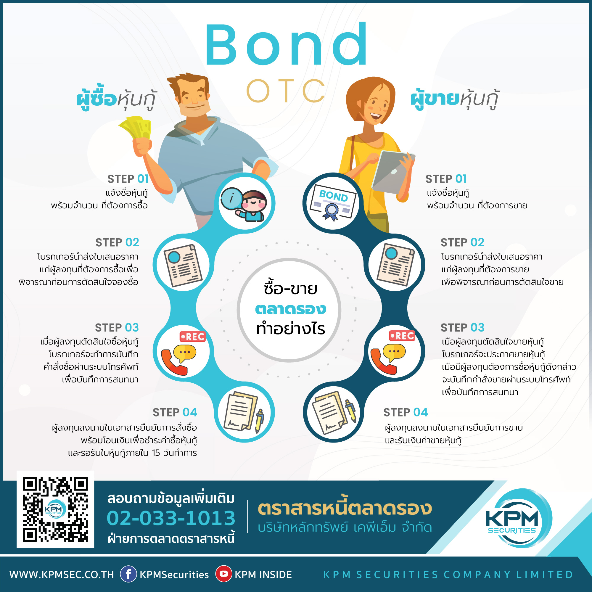 How to Buy-Sell Bond OTC