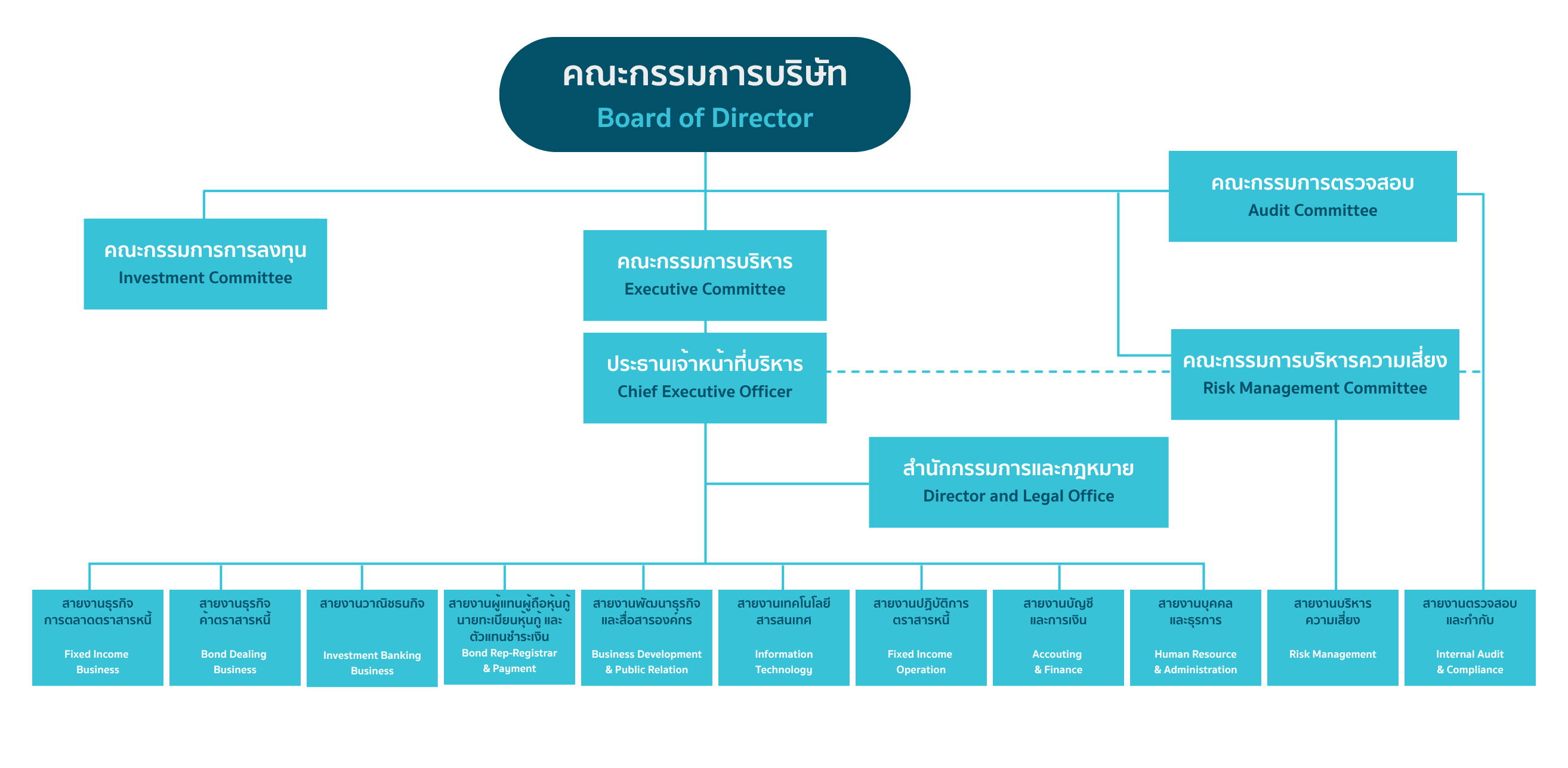 Org-chart