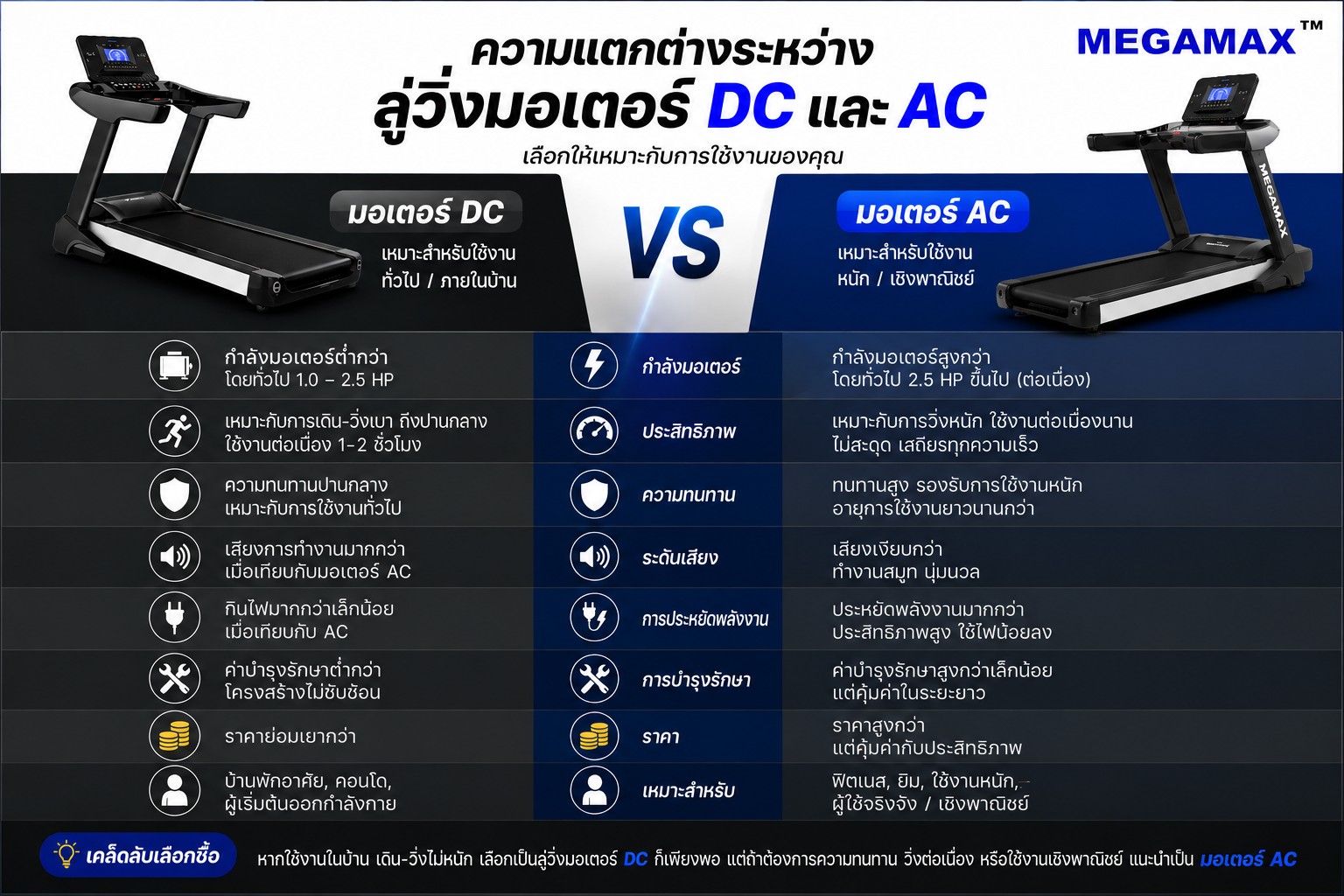 มอเตอร์ลู่วิ่ง DC และ AC