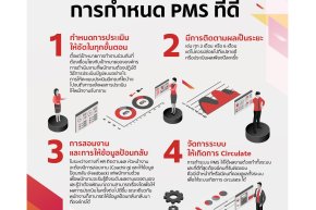 การกำหนด Performance Management System (PMS)