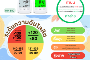 ระดับความดันโลหิต..แบบไหน อันตราย!!