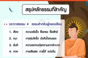 หลักธรรมสำคัญทางพระพุทธศาสนา ที่ออกข้อสอบเข้า ม.1 ทุกปี