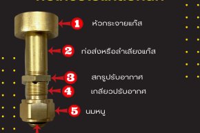 หน้าที่และส่วนประกอบ หัวแก๊สเทอร์โบปิคนิค