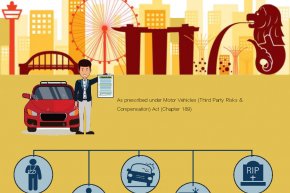 Compulsory Motor Insurance coverage information of Singapore