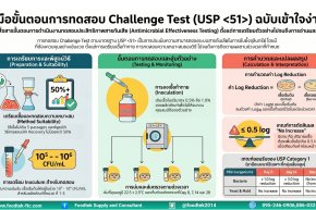 Challenge Test คืออะไร? ทำไมเครื่องสำอางต้องทดสอบ?