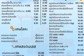 อัพเดทราคารับซื้อสินค้า วันที่ 8 เมษายน 2569
