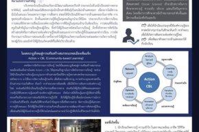 โรงเรียนมัธยมกัลยาณิวัฒนาเฉลิมพระเกียรติรับรางวัลในงานนวัตกรรมสะเต็มศึกษาขั้นพื้นฐานแห่งชาติ ครั้งที่ 2 (THE 2nd NATIONAL Basic STEM Innovation Hybrid Forum 2022)