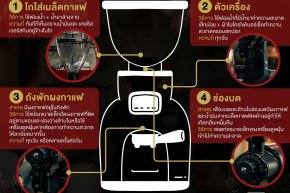 4 การดูแลรักษาเครื่องบดเมล็ดกาแฟ