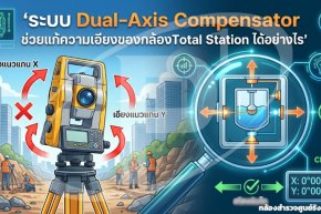 ระบบ Dual-Axis Compensator ช่วยแก้ความเอียงของกล้องได้อย่างไร