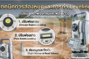 สรุปเทคนิคการส่องหมุดและการทำ Leveling ให้แม่นยำ