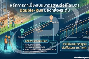 หลักการค่าเบี่ยงเบนมาตรฐานต่อกิโลเมตร Double-Run ของกล้องระดับ