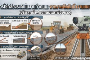 การใช้กล้องระดับในงานทำถนน จากงานตัดดินถึงงานเทยาง
