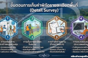 ขั้นตอนการเก็บค่าพิกัดรายละเอียดพื้นที่ (Detail Survey)