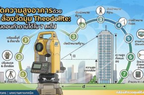วัดความสูงอาคารด้วยกล้องวัดมุม Theodolite: ขั้นตอนทำตามได้ใน 7 สเต็ป