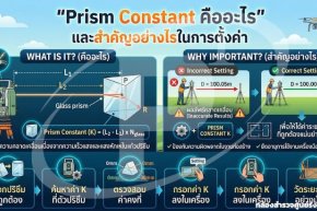 ค่า Prism Constant คืออะไร และสำคัญอย่างไรในการตั้งค่า