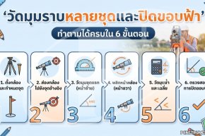 วัดมุมราบหลายชุดและปิดขอบฟ้า ทำตามได้ครบใน 6 ขั้นตอน
