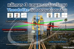 หลักการ 3 แกนของกล้องวัดมุม Theodolite ต้นตอความคลาดเคลื่อน
