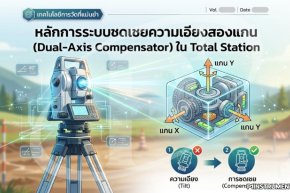 หลักการระบบชดเชยความเอียงสองแกน (Dual-Axis Compensator) ใน Total Station