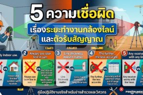 5 ความเชื่อผิดเรื่องระยะทำงานกล้องไลน์ และตัวรับสัญญาณ