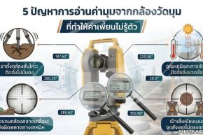 5 ปัญหาการอ่านค่ามุมจากกล้องวัดมุม ที่ทำให้ค่าเพี้ยนไม่รู้ตัว