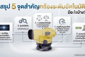 สรุป 5 จุดสำคัญกล้องระดับอัตโนมัติ มีอะไรบ้าง?