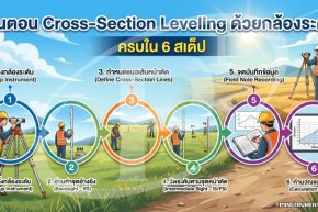 ขั้นตอน Cross-Section Leveling ด้วยกล้องระดับ ครบใน 6 สเต็ป