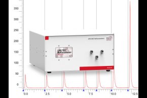 Advanced detectors, challenging chromatography applications