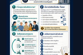 การฟังเสียงประชาชนสู่กฎหมายที่ดีกว่า จากการรับฟังตามหน้าที่สู่กระบวนการมีส่วนร่วมที่มีความหมาย