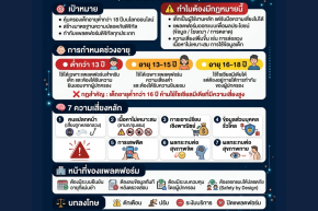 สรุปกฎหมายใหม่จากอินโดนีเซีย  2026 : การกำกับดูแลแพลตฟอร์มดิจิทัลเพื่อคุ้มครองเด็ก 