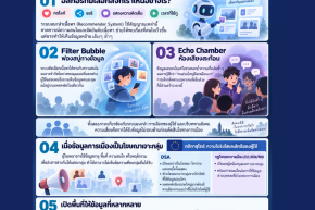 โซเชียลมีเดียรู้จักเราดีกว่าที่เรารู้จักตัวเอง? อัลกอริทึมกำลังเลือกข้อมูลทางการเมืองแทนเราหรือไม่