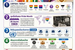 วิวัฒนาการสิทธิมนุษยชนของกลุ่มผู้มีความหลากหลายทางเพศในสังคมไทย:  จากการยอมรับทางสังคมสู่การคุ้มครองทางกฎหมาย