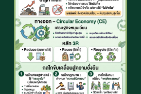 การจัดการขยะเพื่อความยั่งยืน (Sustainable Waste Management)
