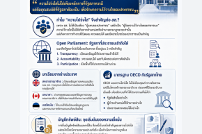 รัฐสภาโปร่งใส: มาตรฐานสากลและการยกระดับรัฐสภาไทย